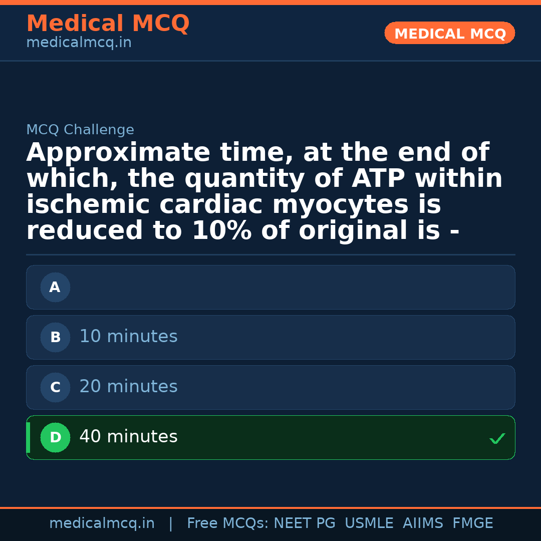 MCQ share card
