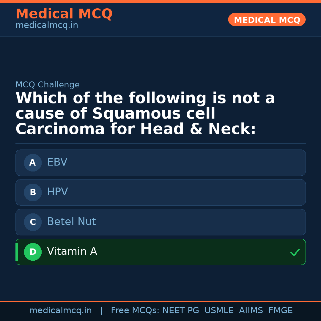 MCQ share card