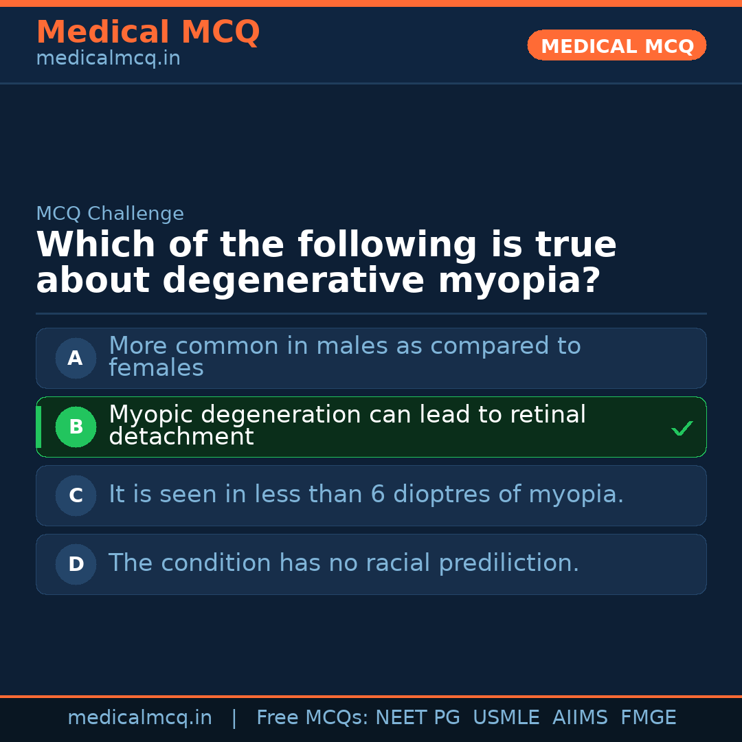 MCQ share card