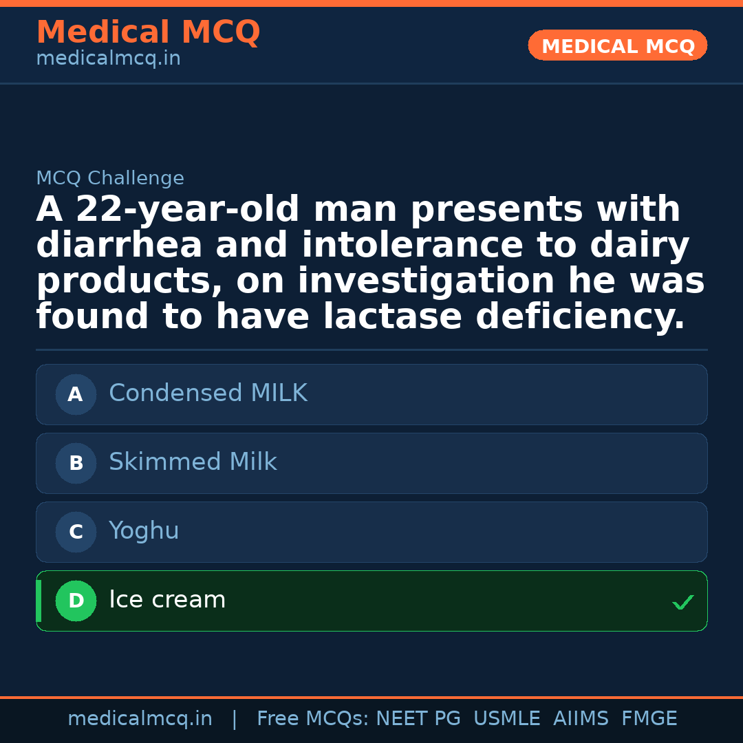 MCQ share card