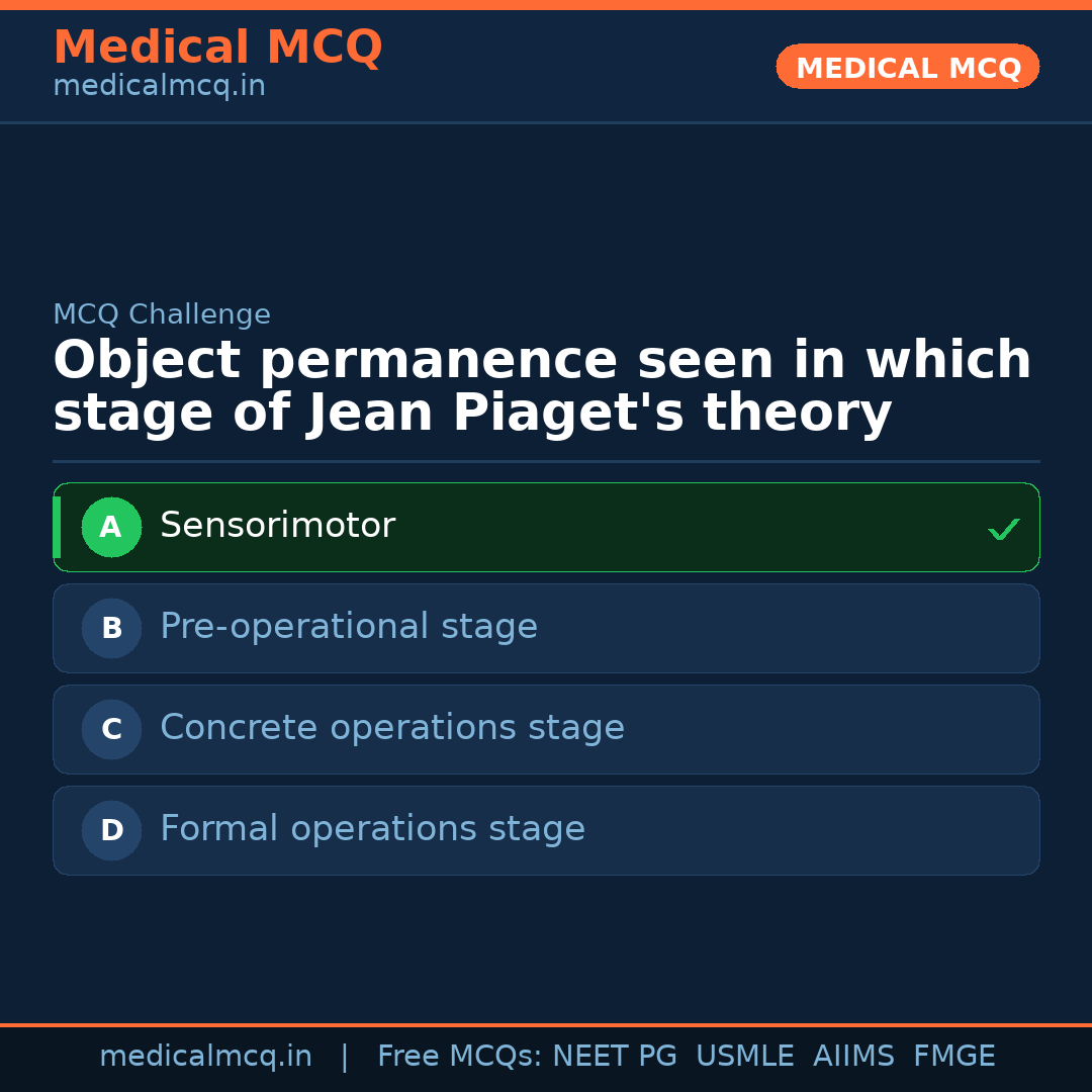 MCQ share card