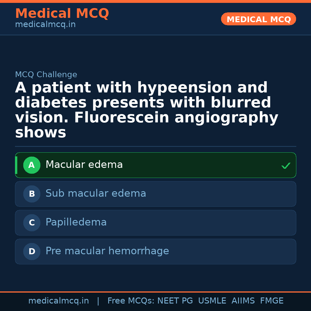MCQ share card