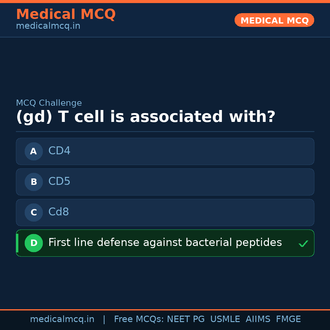 MCQ share card