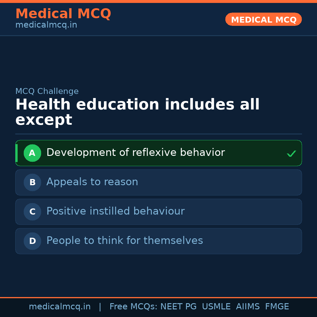 MCQ share card