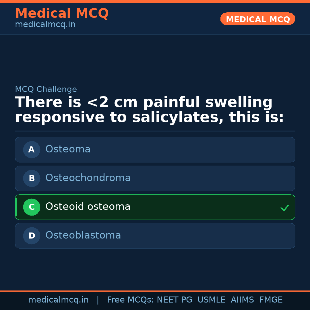 MCQ share card