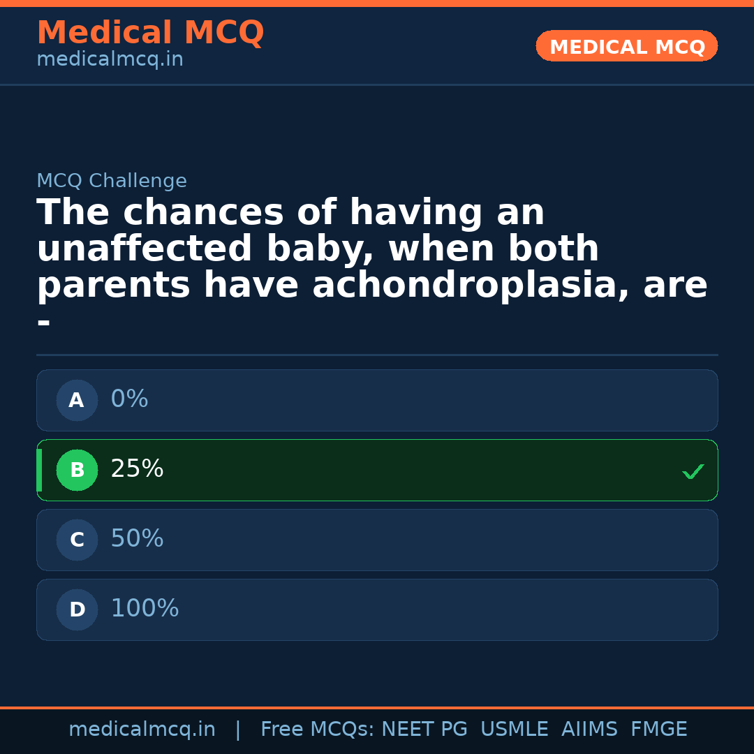 MCQ share card
