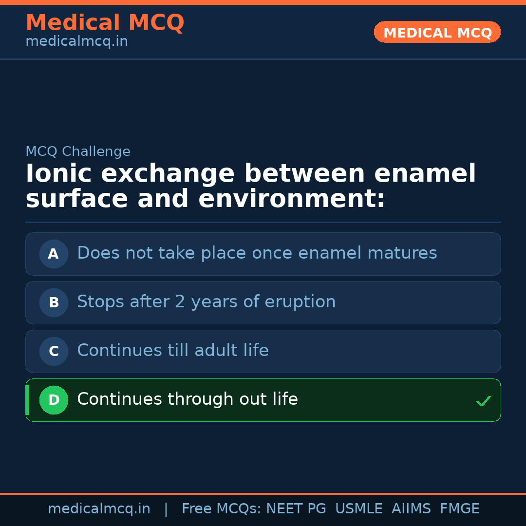 MCQ share card