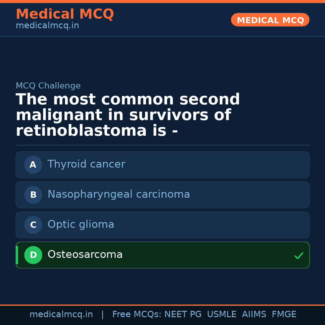 MCQ share card
