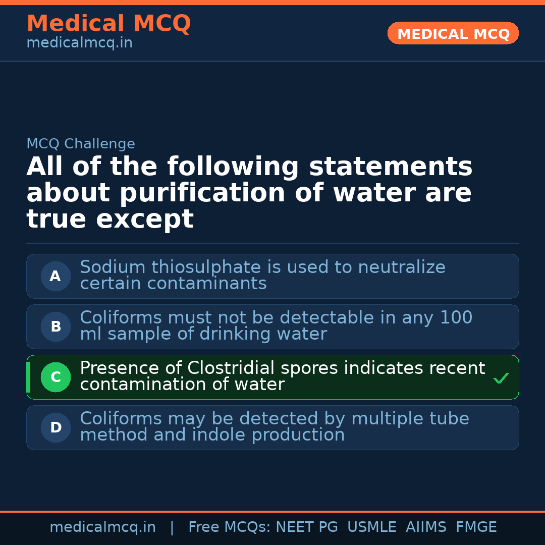 MCQ share card
