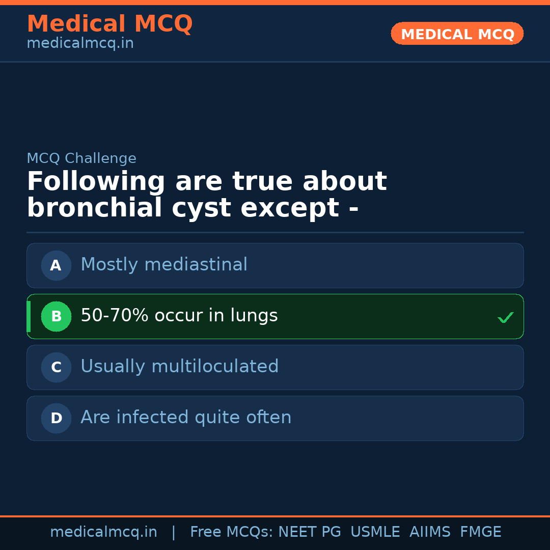 MCQ share card