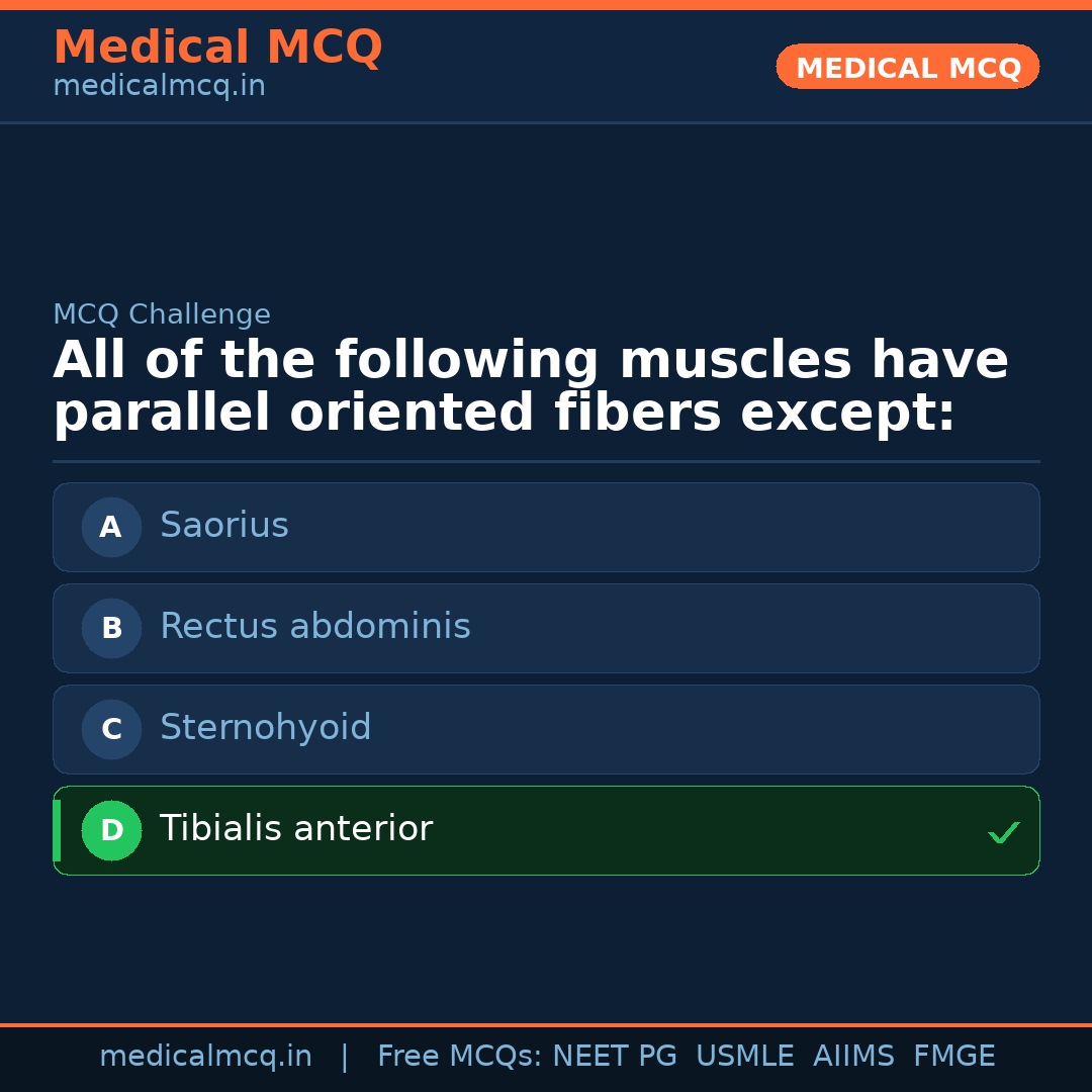 MCQ share card