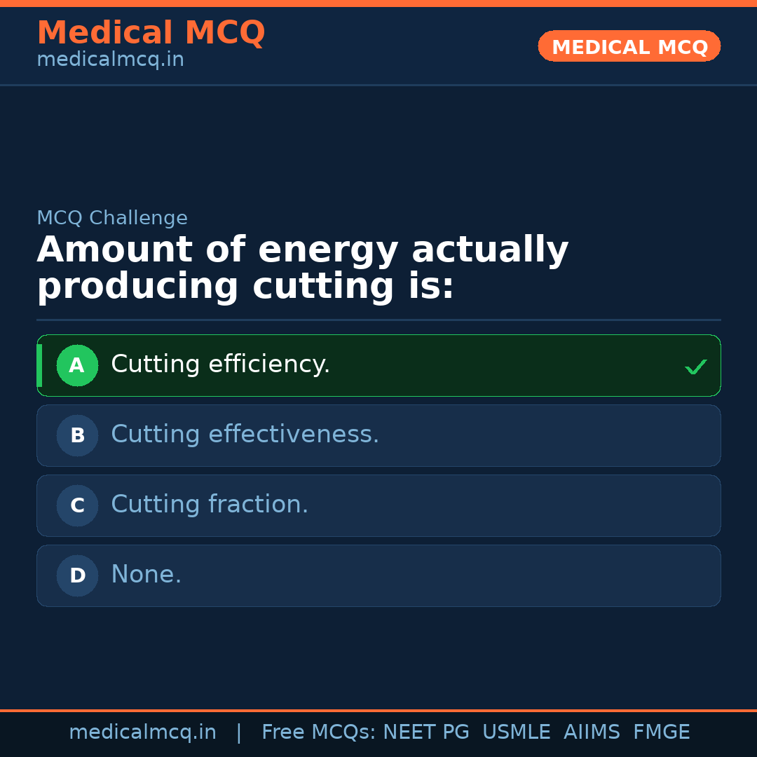 MCQ share card