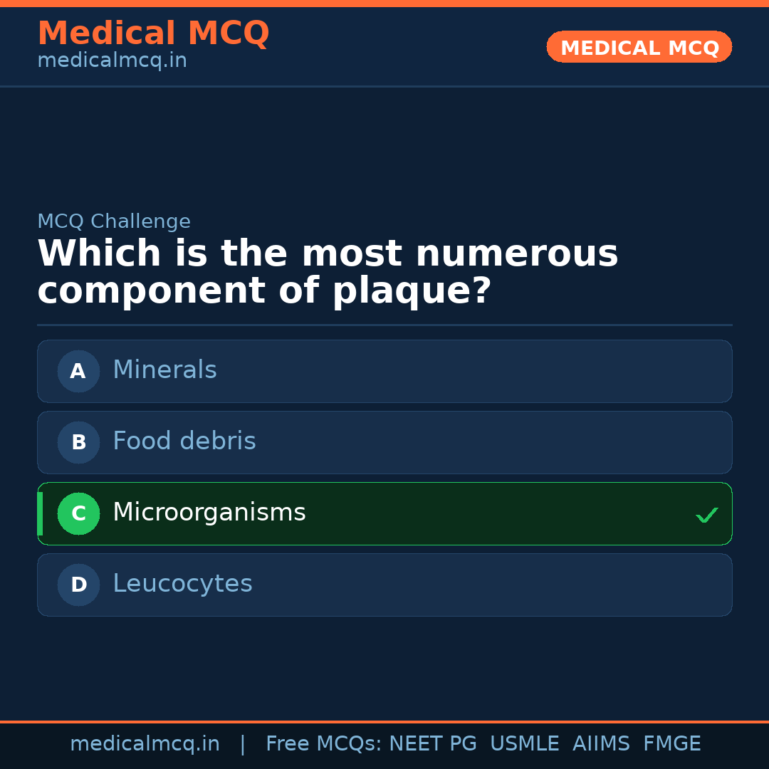 MCQ share card