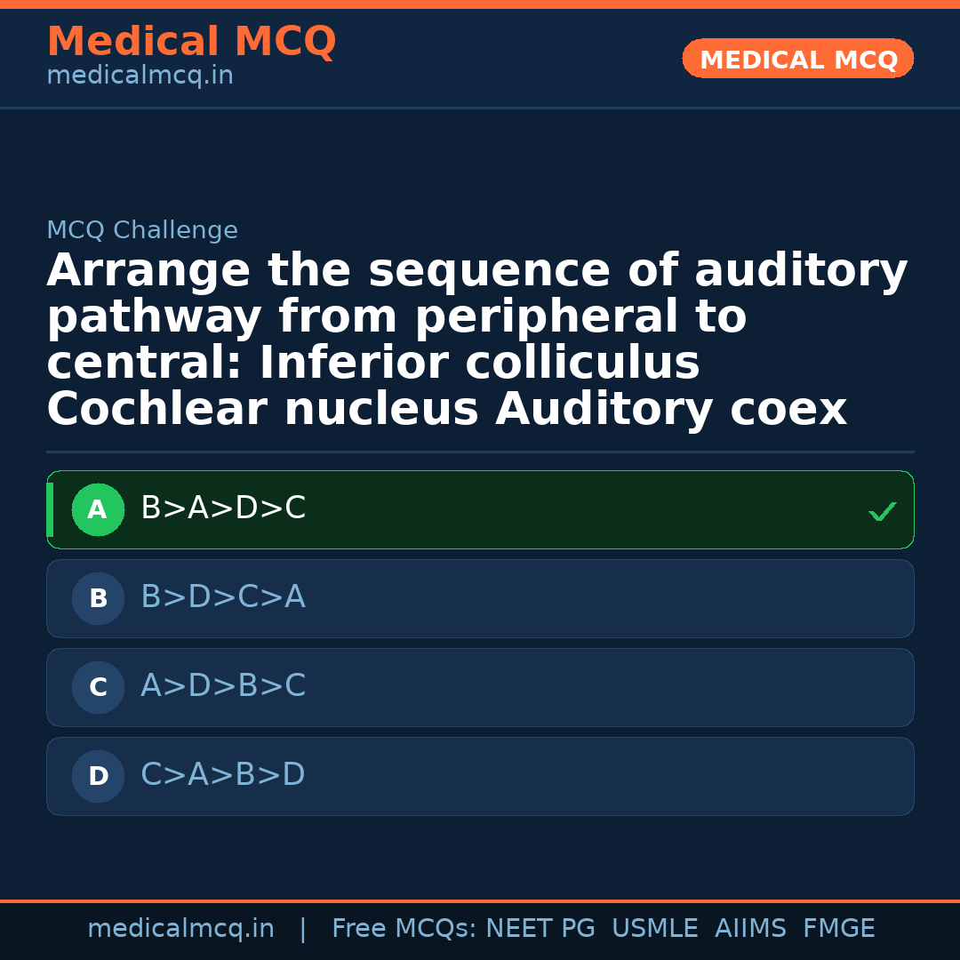 MCQ share card