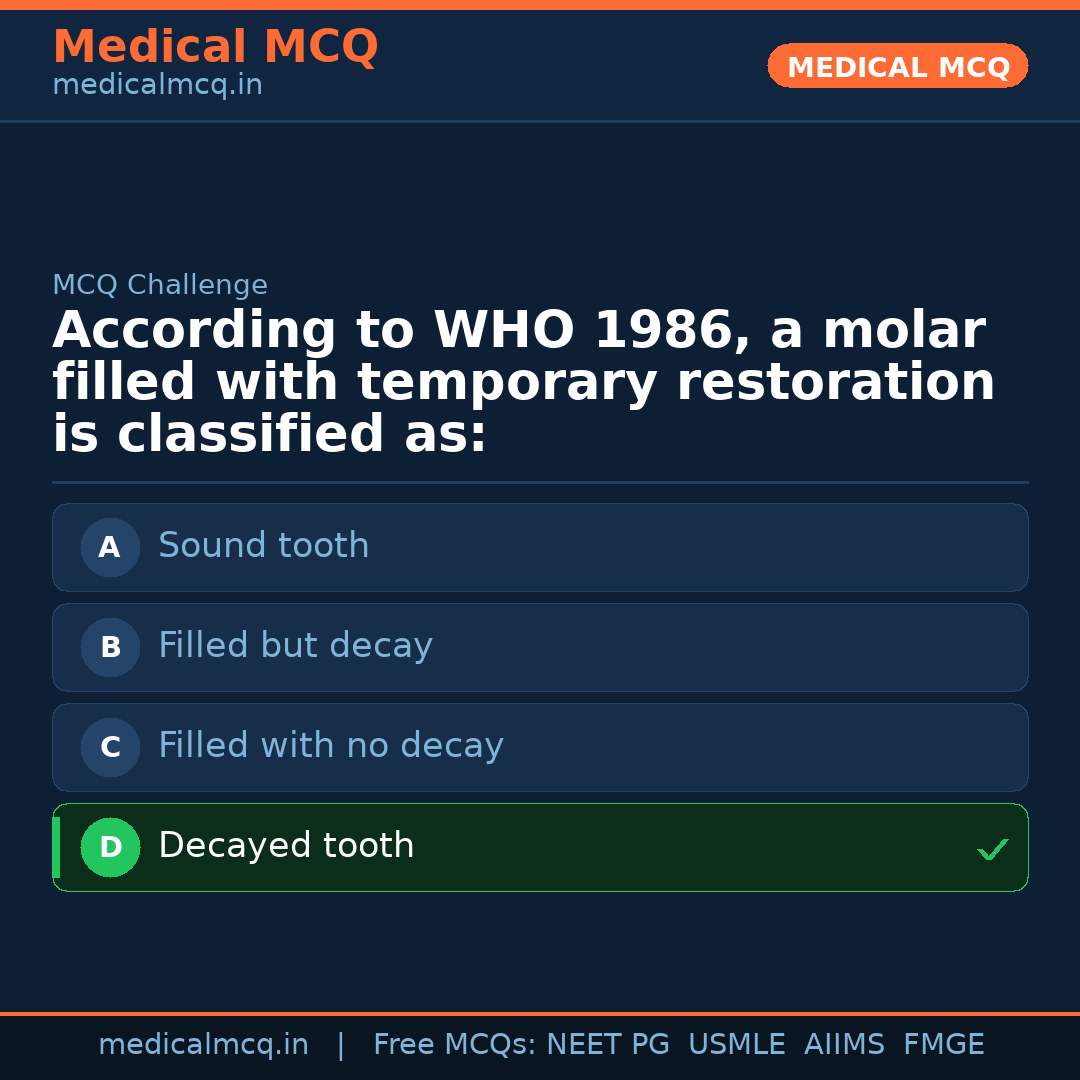 MCQ share card