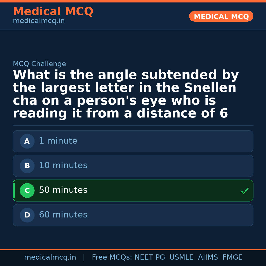 MCQ share card