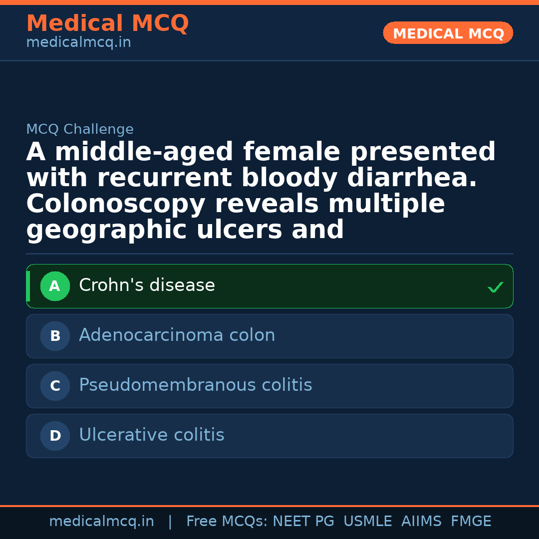 MCQ share card