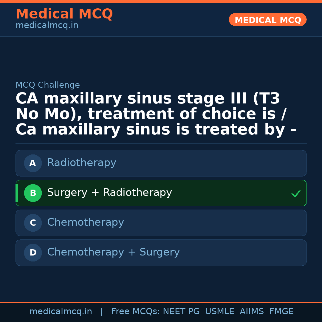 MCQ share card