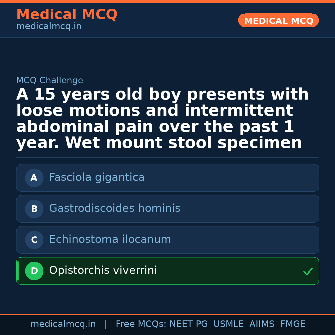 MCQ share card