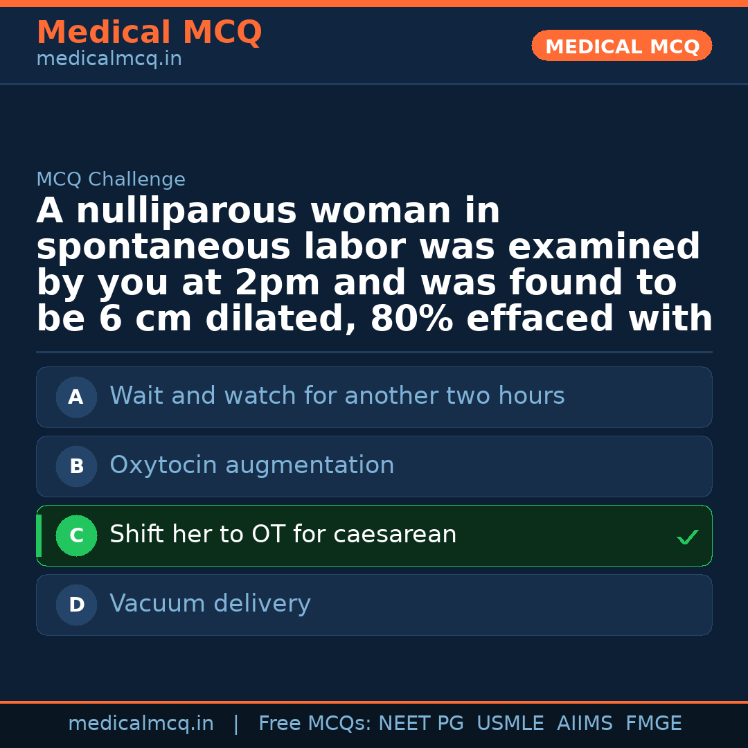 MCQ share card
