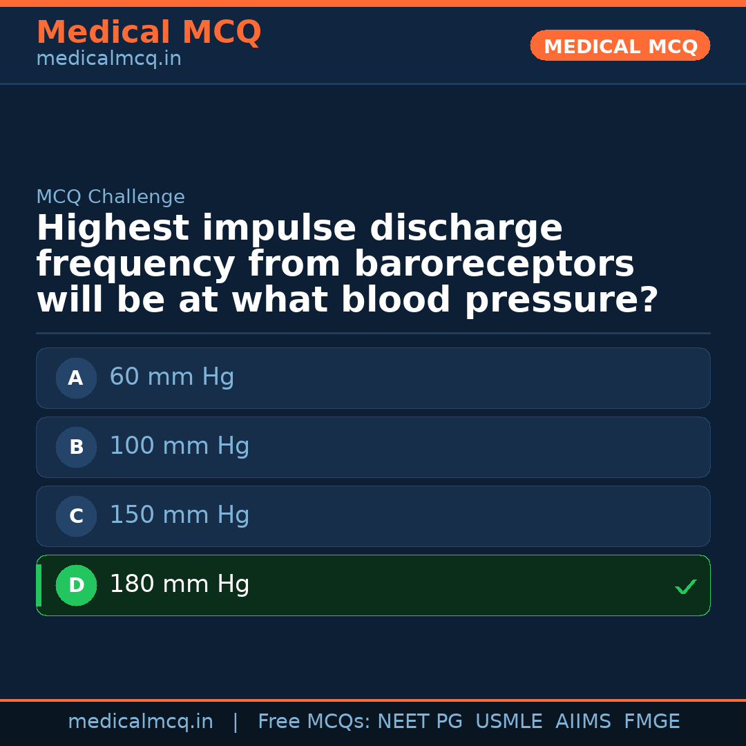 MCQ share card