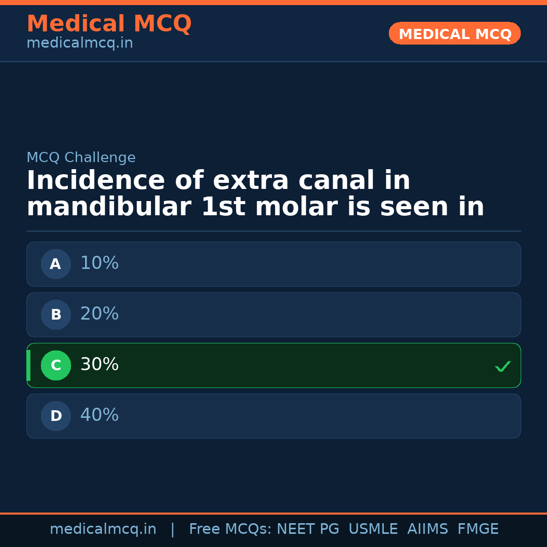 MCQ share card