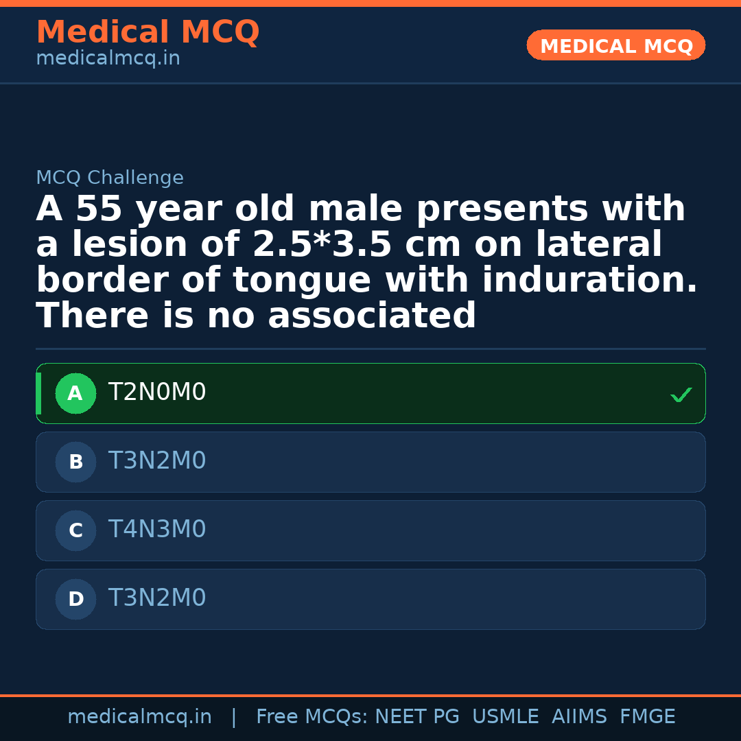 MCQ share card