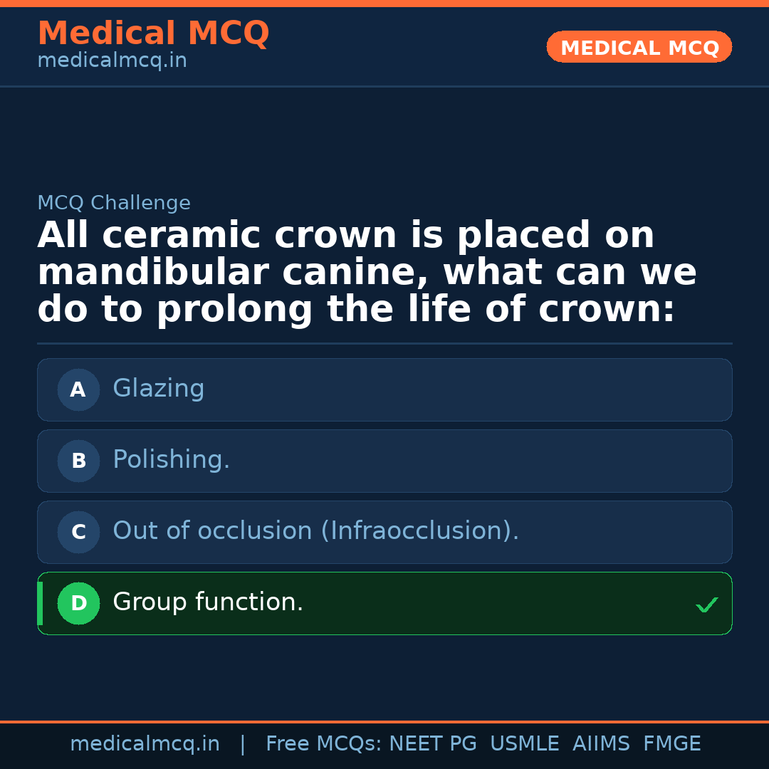 MCQ share card
