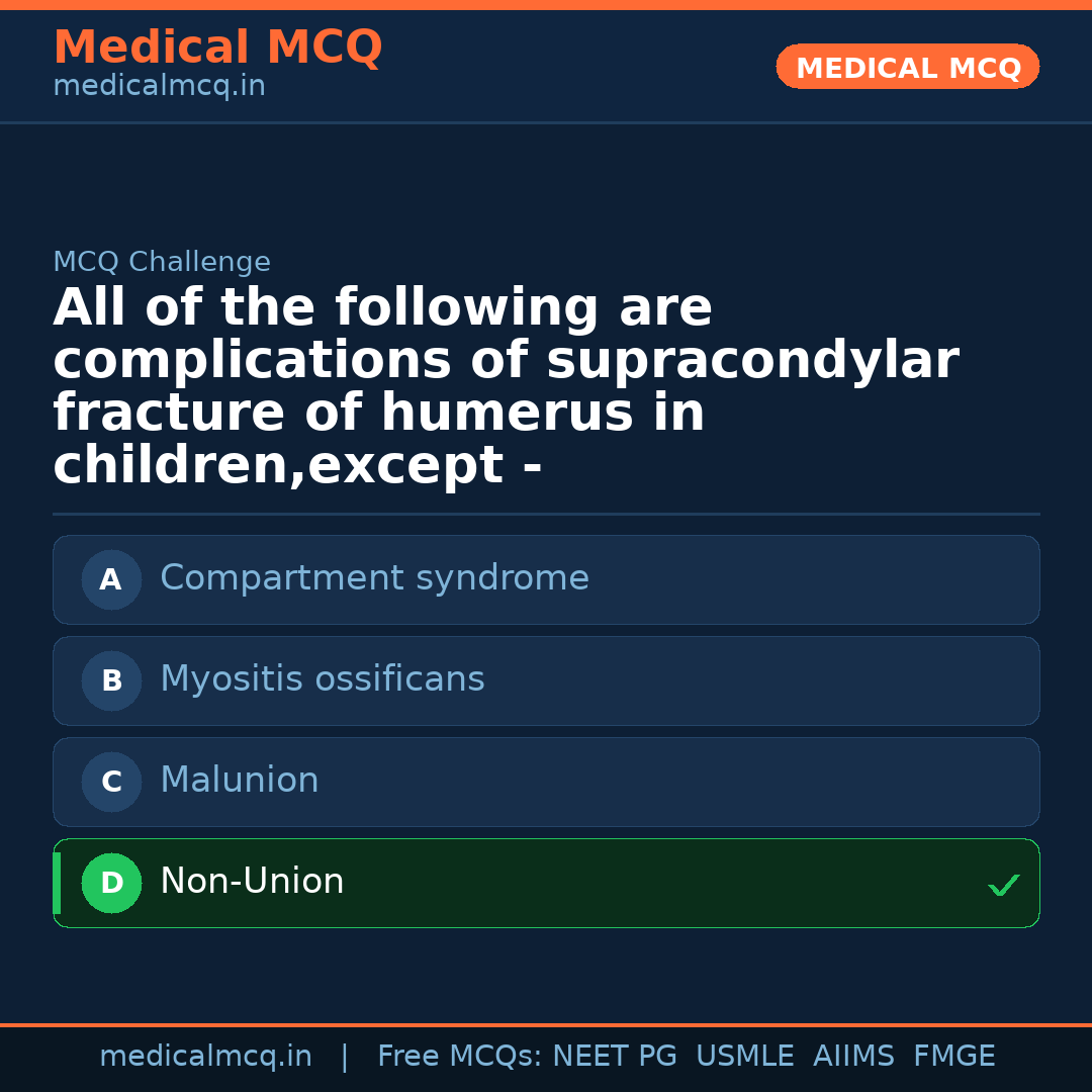 MCQ share card