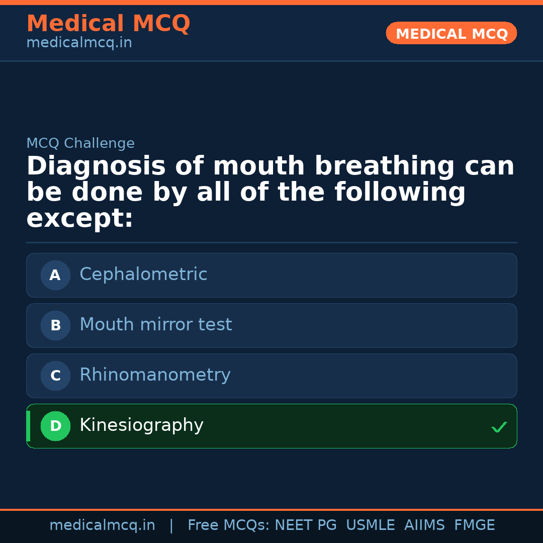 MCQ share card