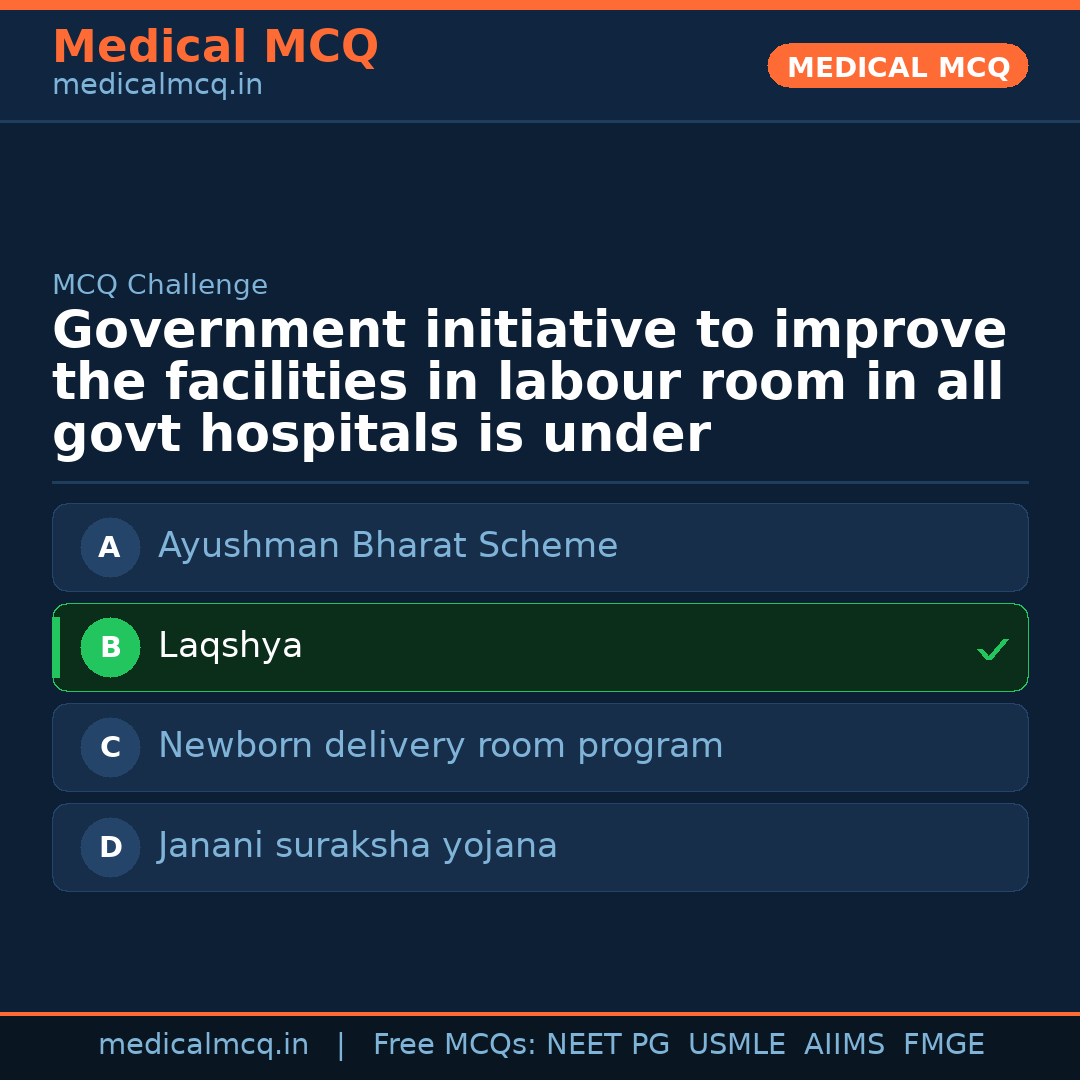 MCQ share card