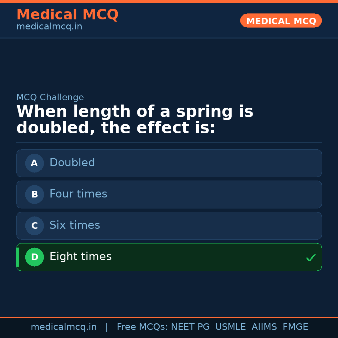 MCQ share card