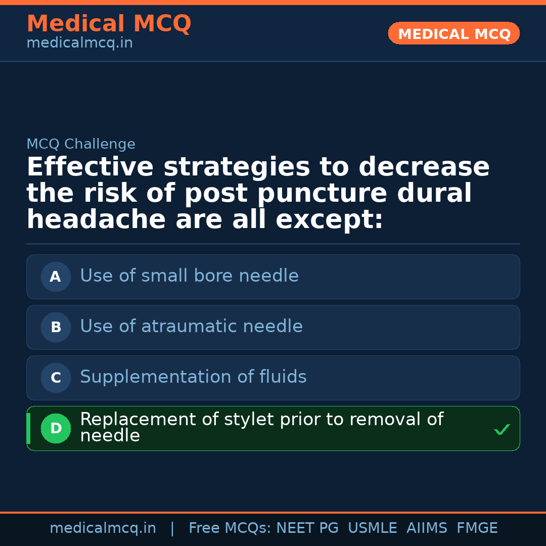 MCQ share card