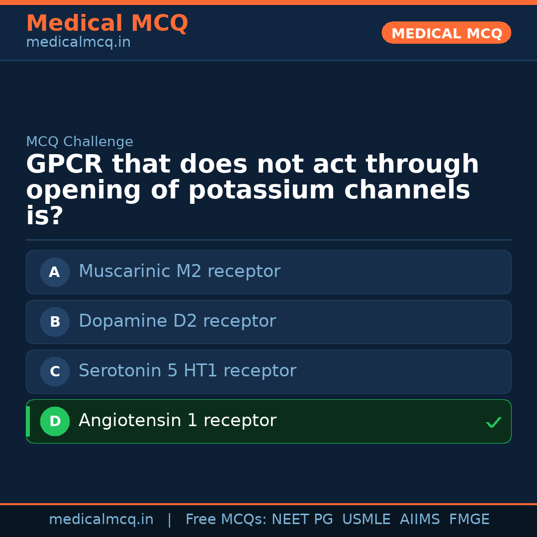 MCQ share card