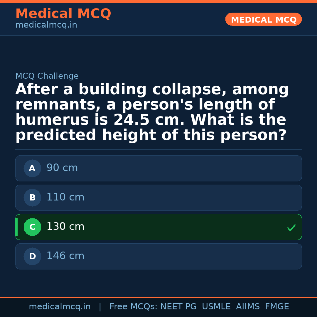 MCQ share card