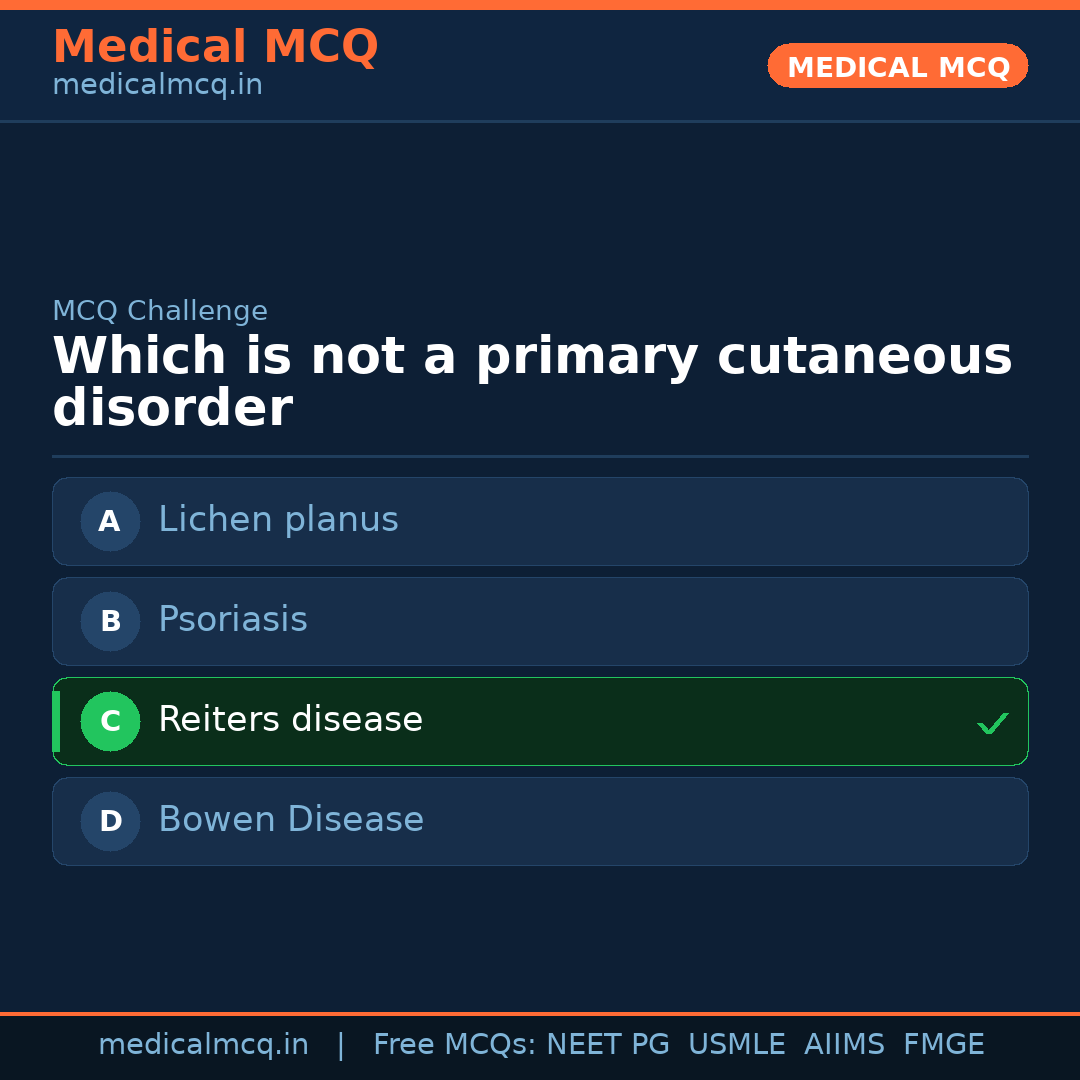 MCQ share card