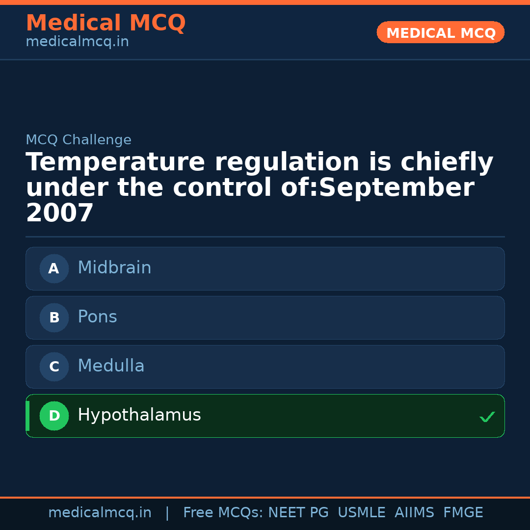 MCQ share card