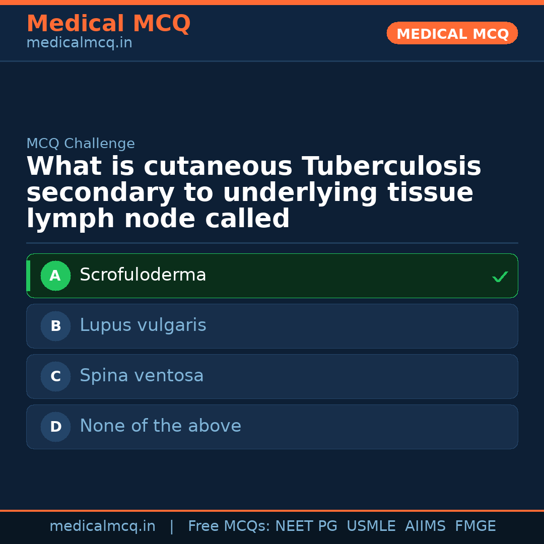 MCQ share card