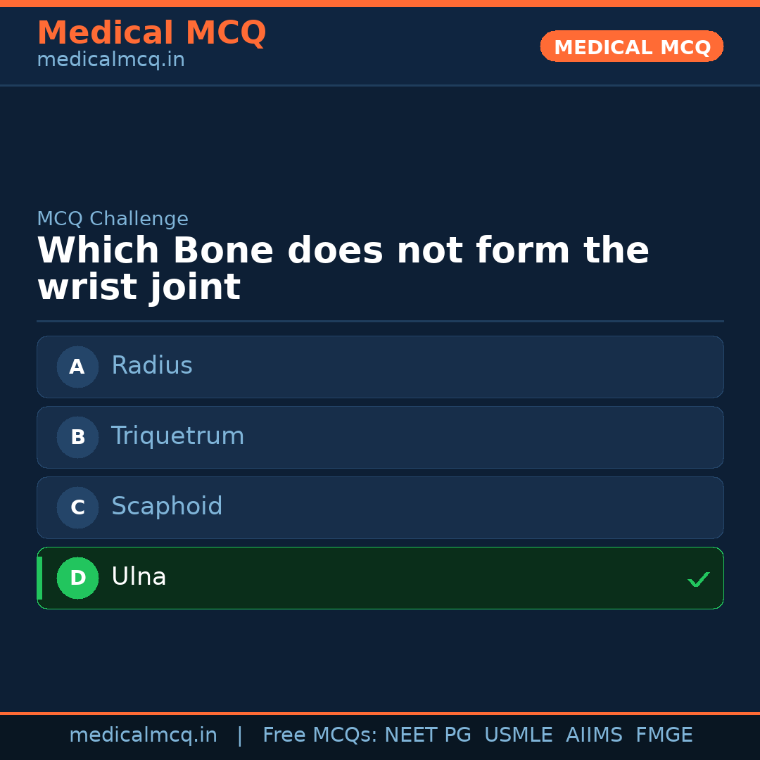 MCQ share card
