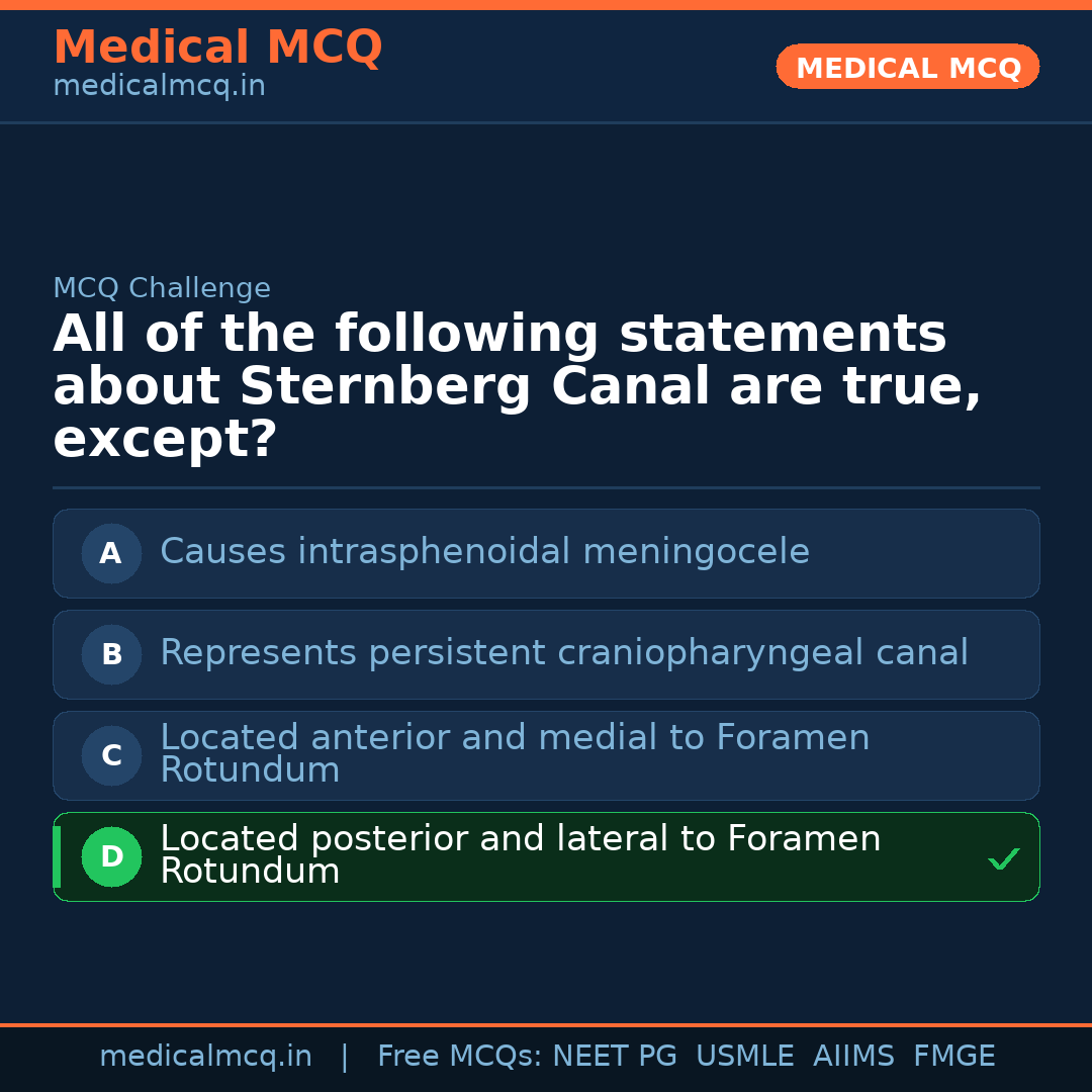 MCQ share card