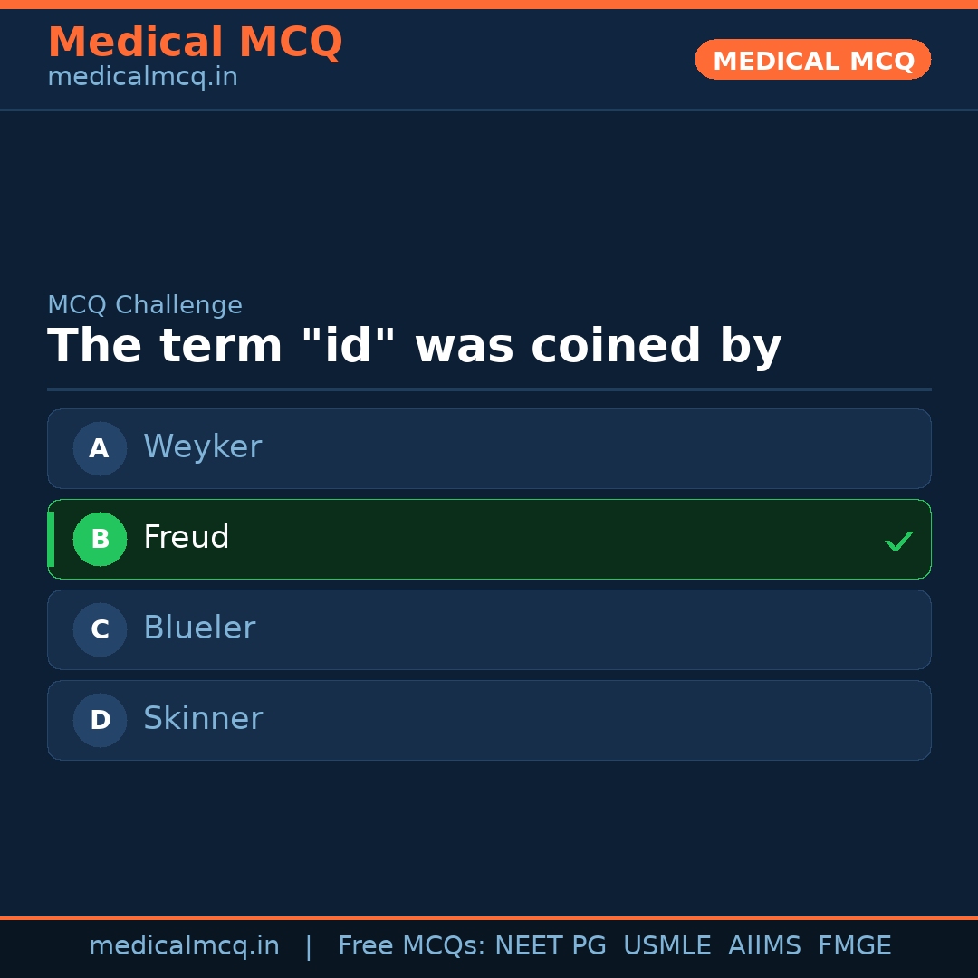 MCQ share card