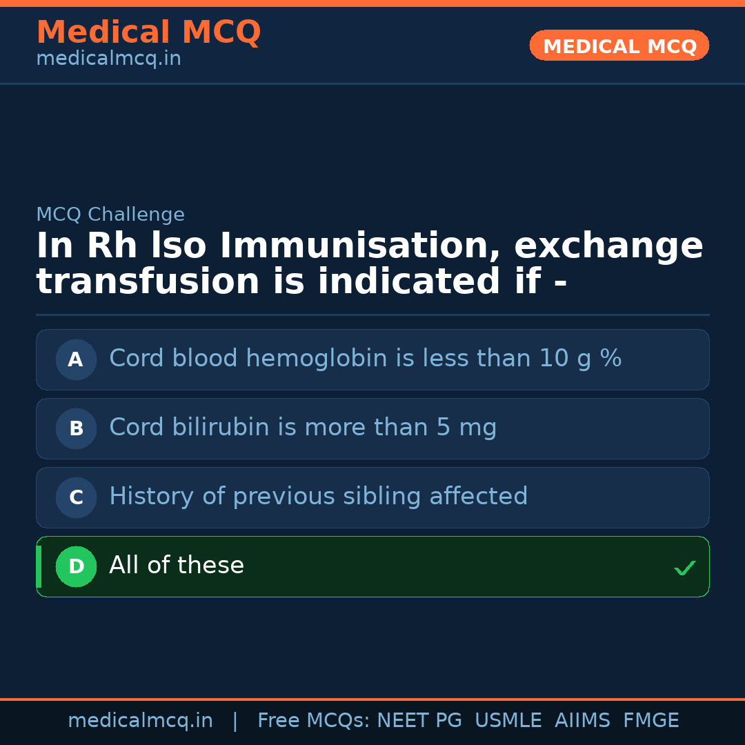 MCQ share card