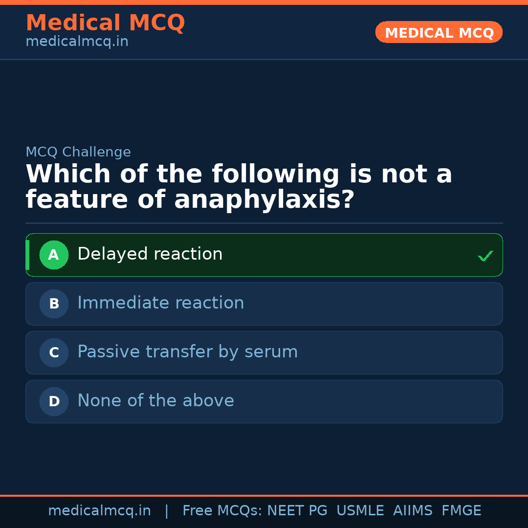 MCQ share card