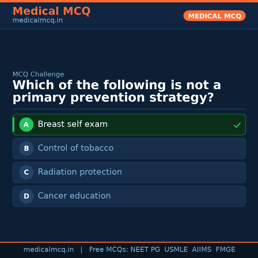 MCQ share card