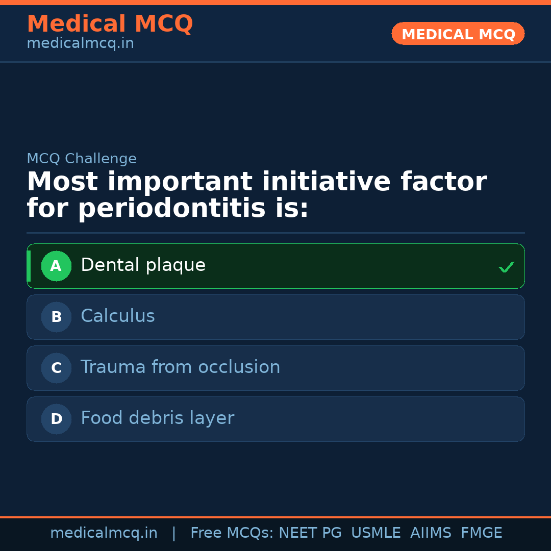 MCQ share card