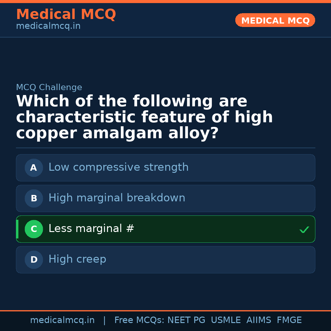 MCQ share card