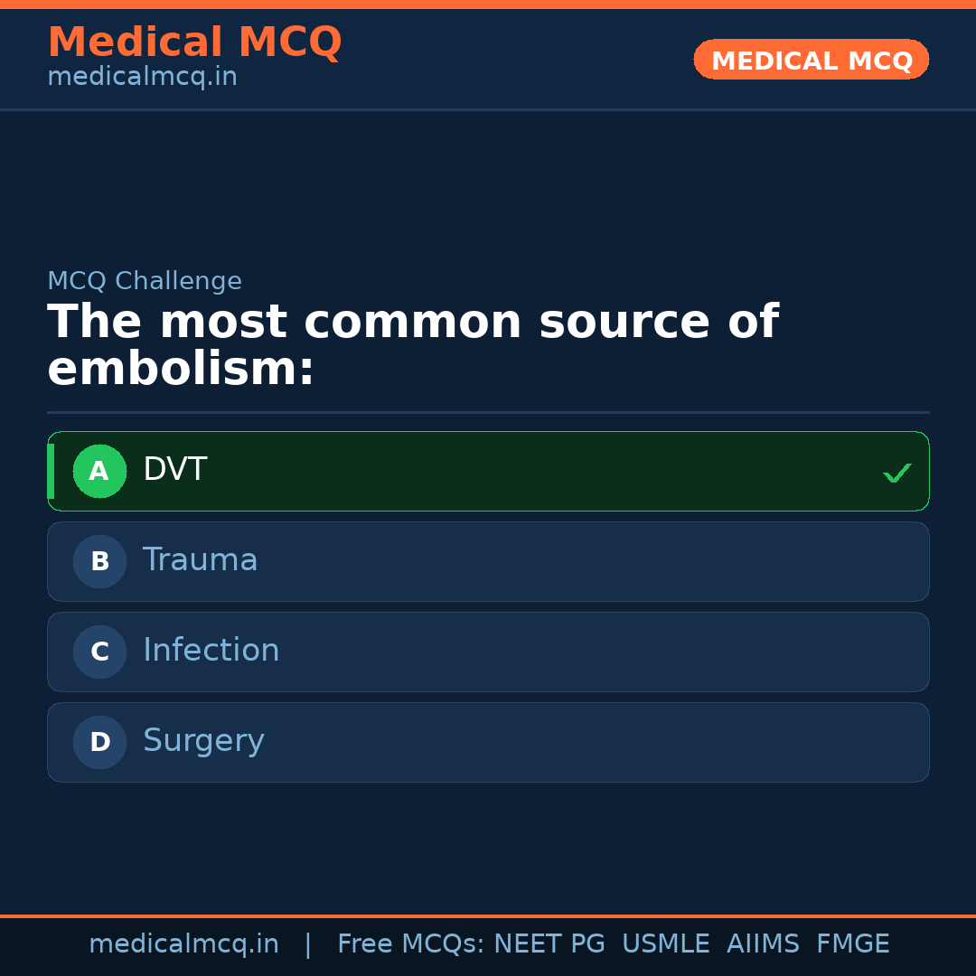 MCQ share card