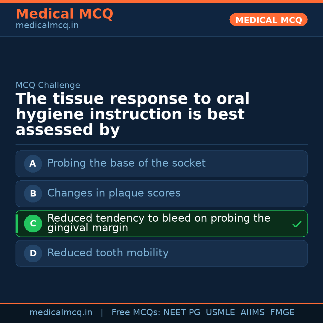MCQ share card