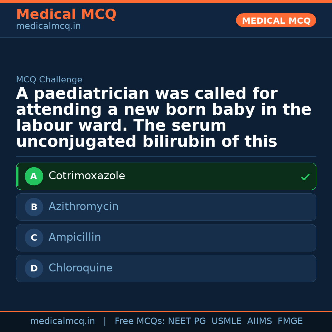 MCQ share card
