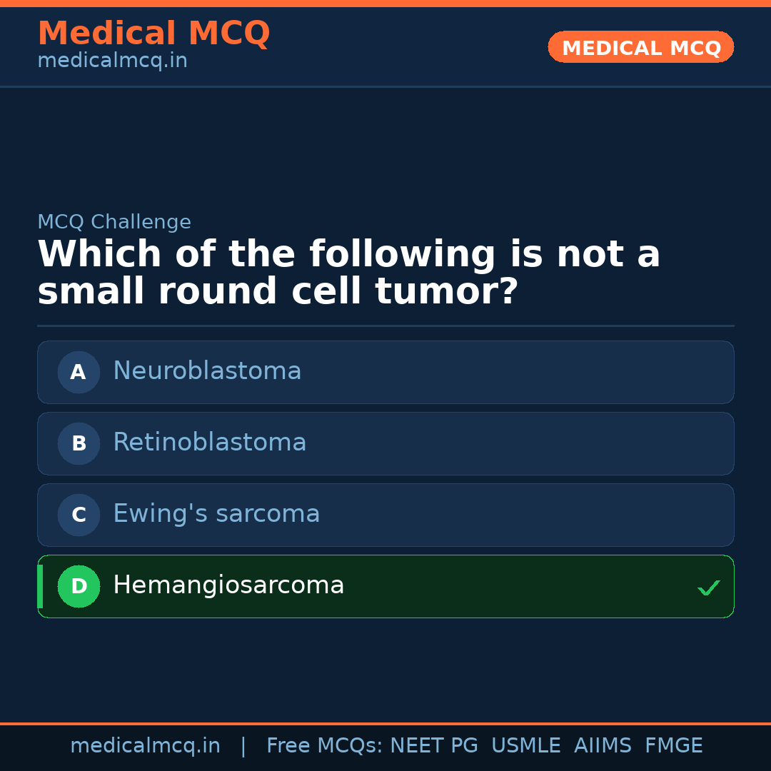 MCQ share card